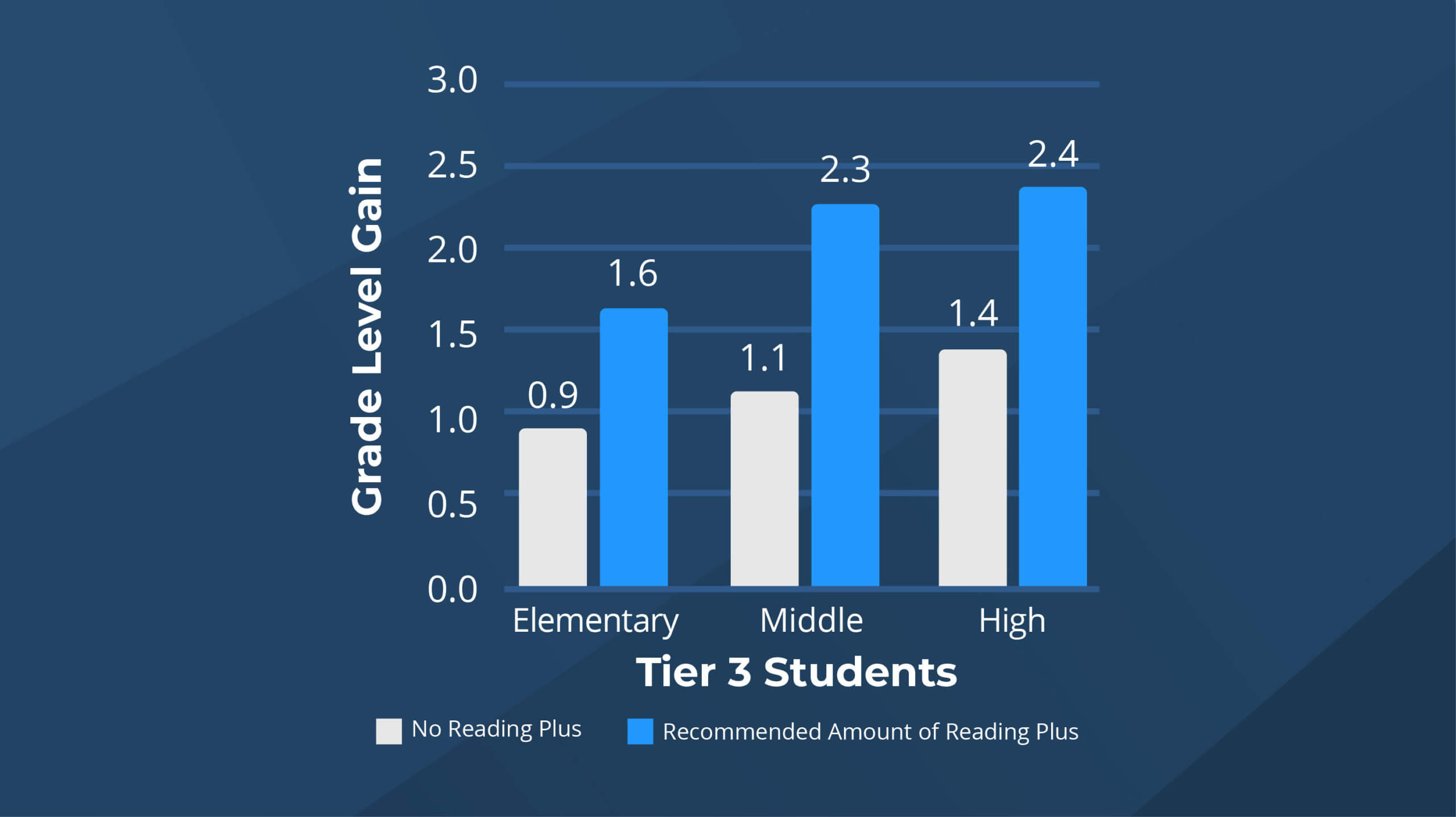 Economically Disadvantaged Archives Reading Plus